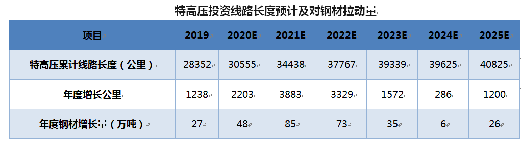 船运公司走出至暗时刻！！“新基建”助推沿海运输市场迎来“小阳春”