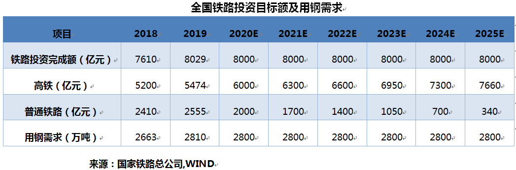 船运公司走出至暗时刻！！“新基建”助推沿海运输市场迎来“小阳春”