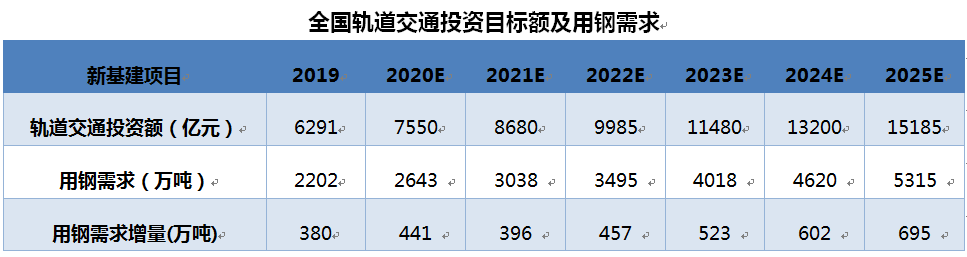 船运公司走出至暗时刻！！“新基建”助推沿海运输市场迎来“小阳春”