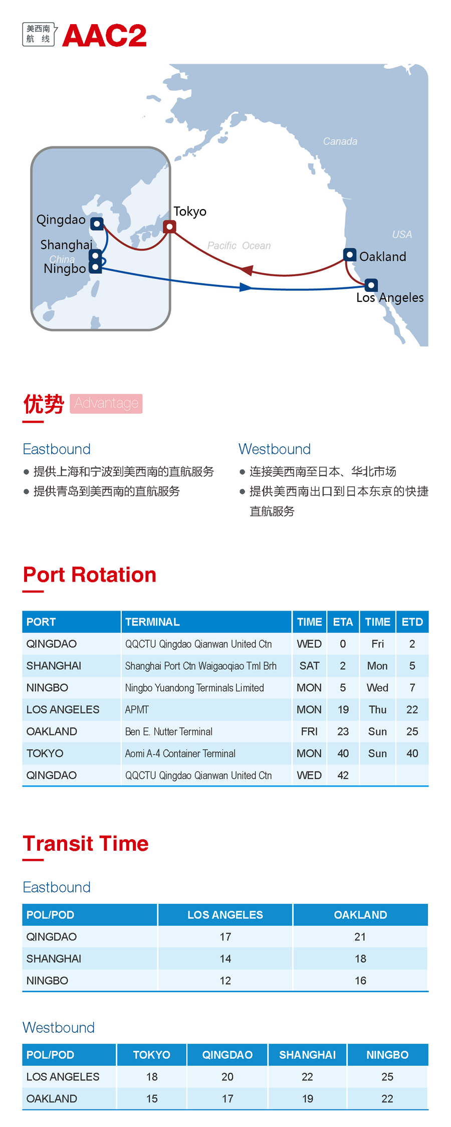 海洋联盟发布4大热门航线，涉诸多港口（附图）
-诺福克海运费