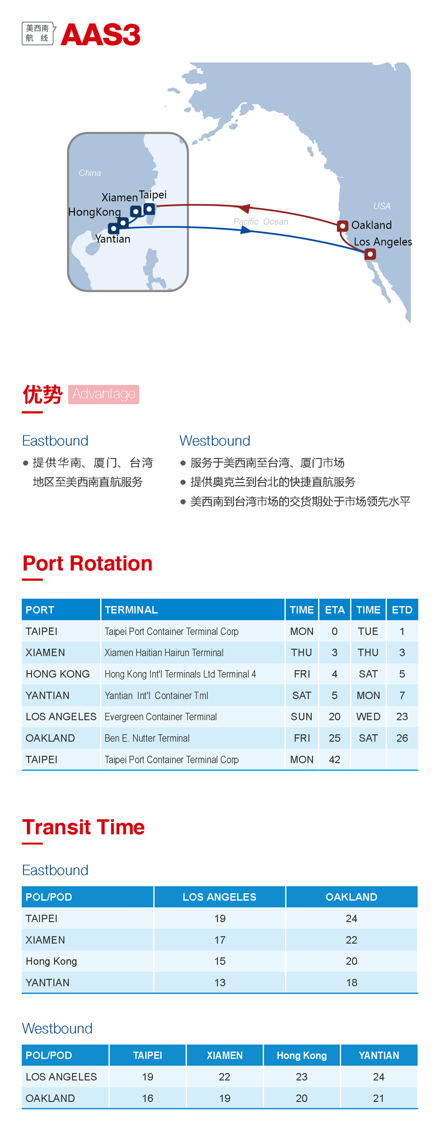 海洋联盟发布4大热门航线，涉诸多港口（附图）
-诺福克海运费