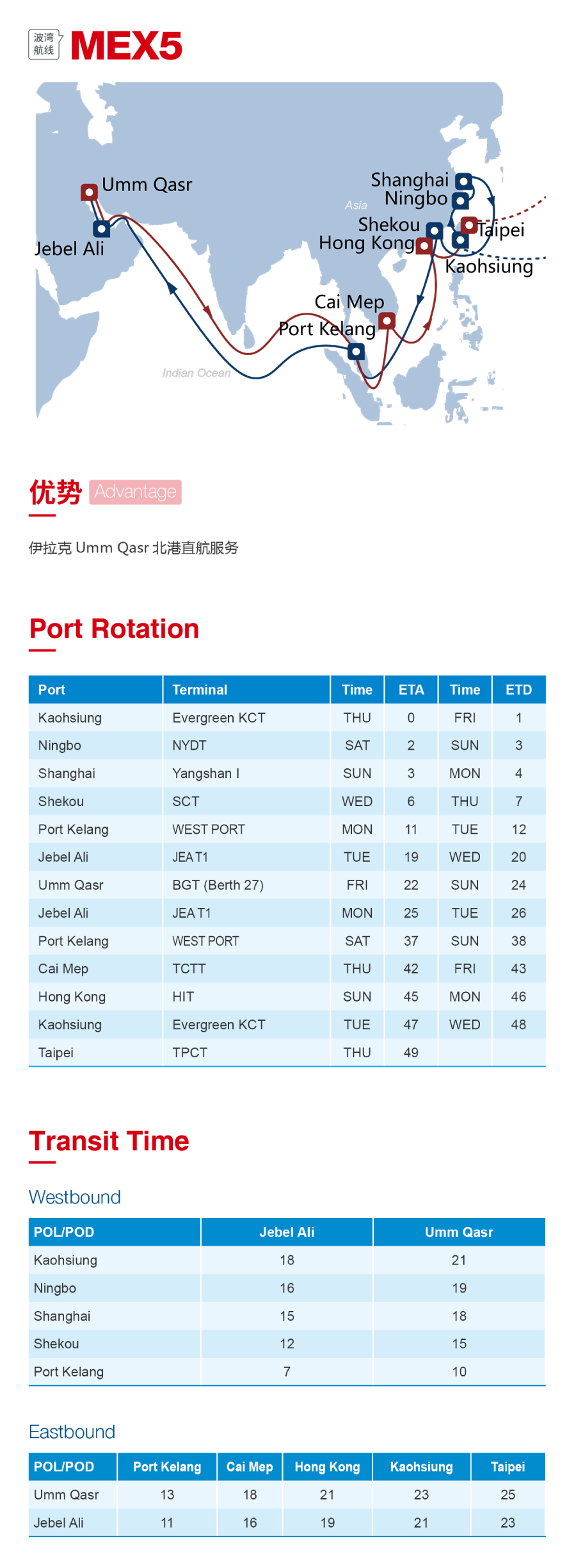 海洋联盟发布4大热门航线，涉诸多港口（附图）
-诺福克海运费