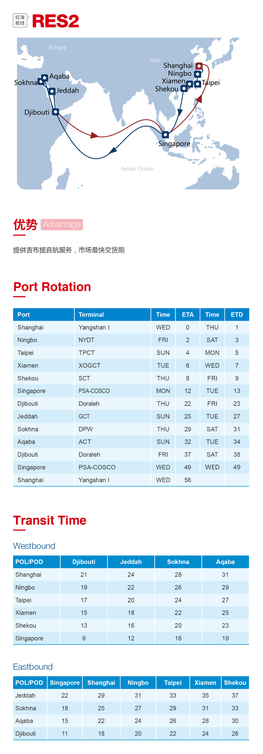 海洋联盟发布4大热门航线，涉诸多港口（附图）
-诺福克海运费