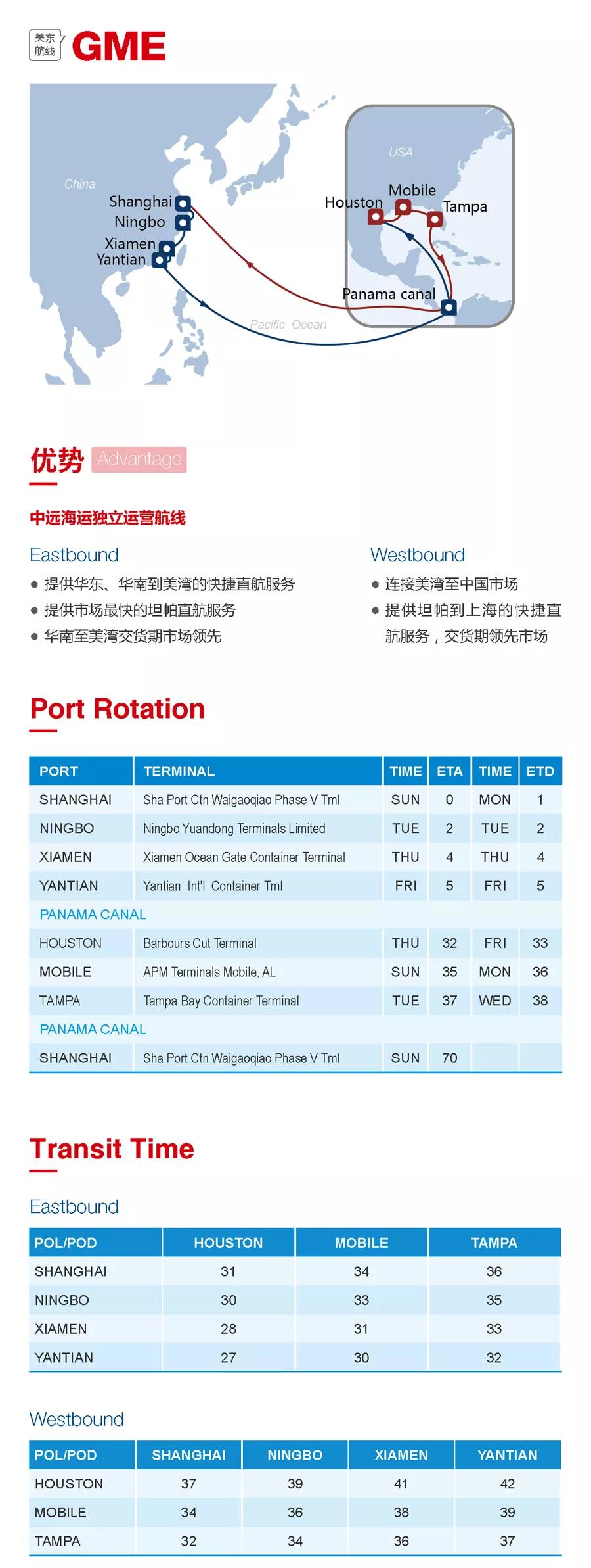 海洋联盟发布4大热门航线，涉诸多港口（附图）
-诺福克海运费