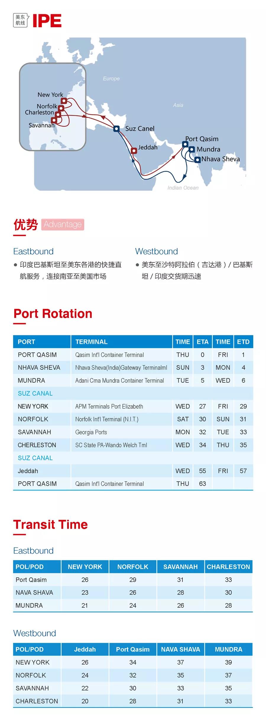 海洋联盟发布4大热门航线，涉诸多港口（附图）
-诺福克海运费