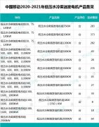 中国移动预采购1446台低压水冷柴油发电机,最高总预算超4.1亿元
-国际物流查询