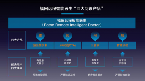 助力中国航天梦 福田欧航以航天精神引领中卡行业新征程
-东南亚国际空运