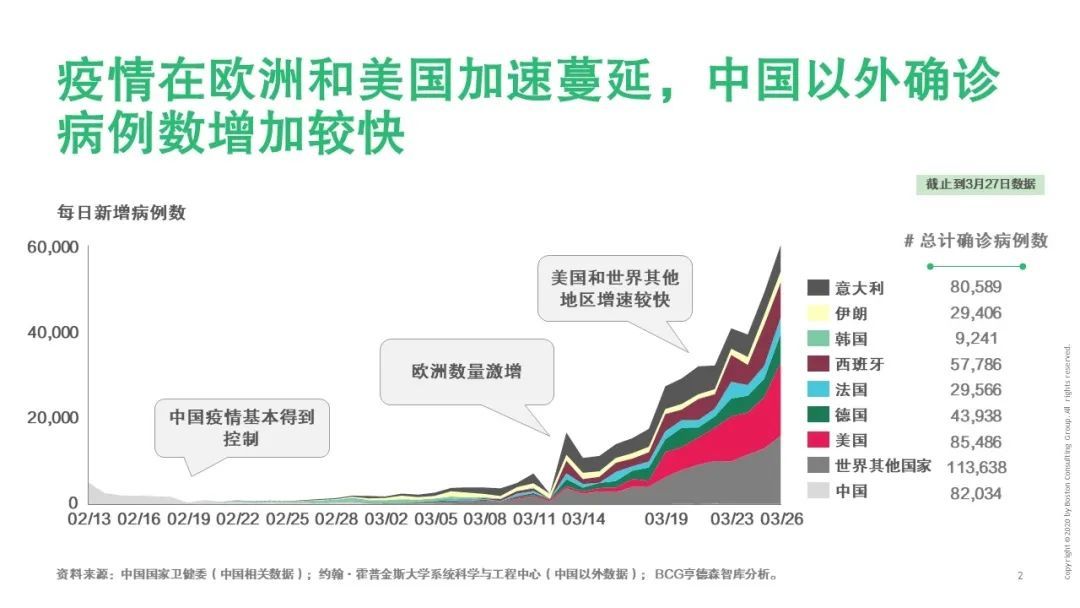 【战“疫”思考十九】新冠疫情对运输物流行业的影响（一）