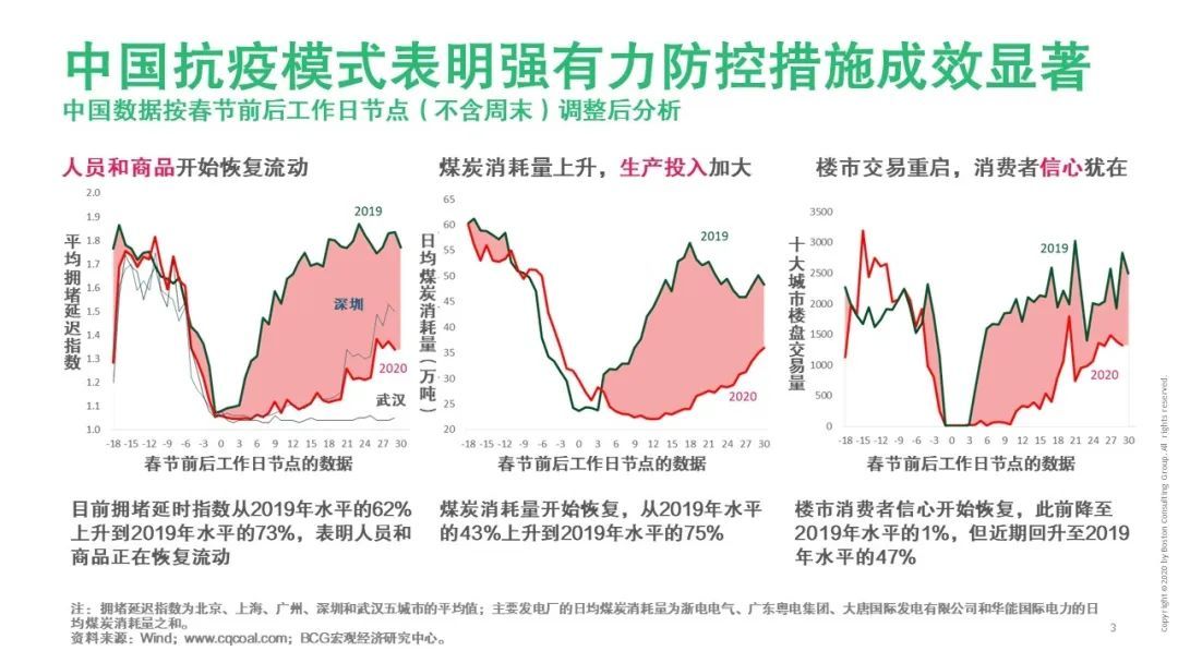【战“疫”思考十九】新冠疫情对运输物流行业的影响（一）