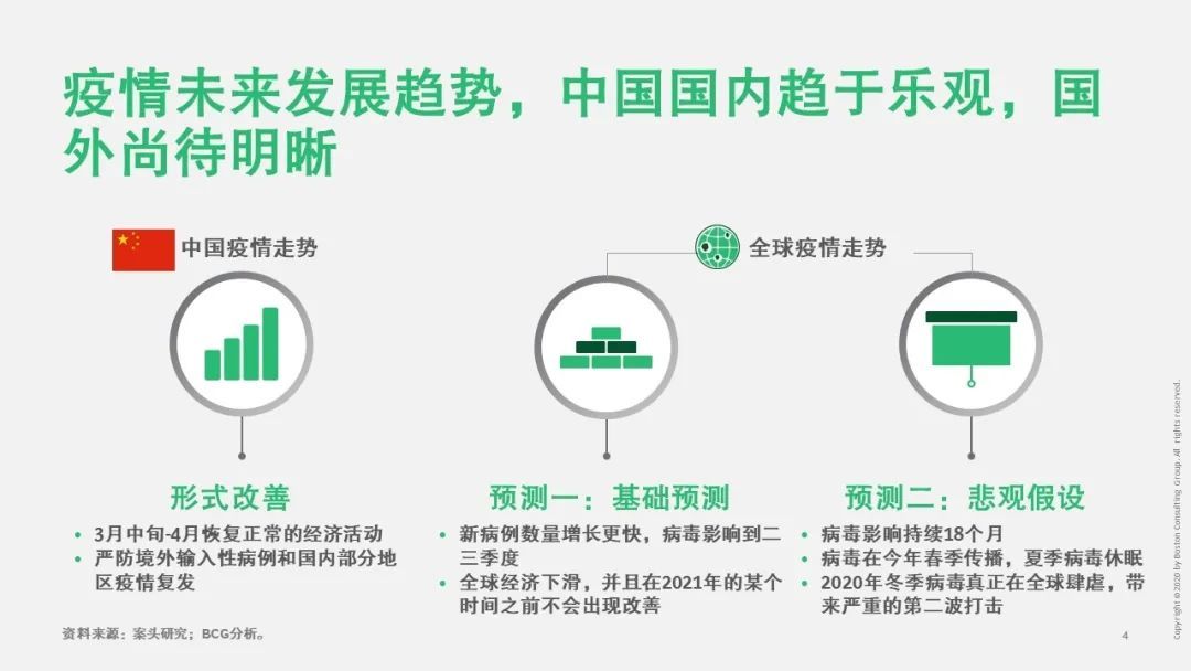 【战“疫”思考十九】新冠疫情对运输物流行业的影响（一）