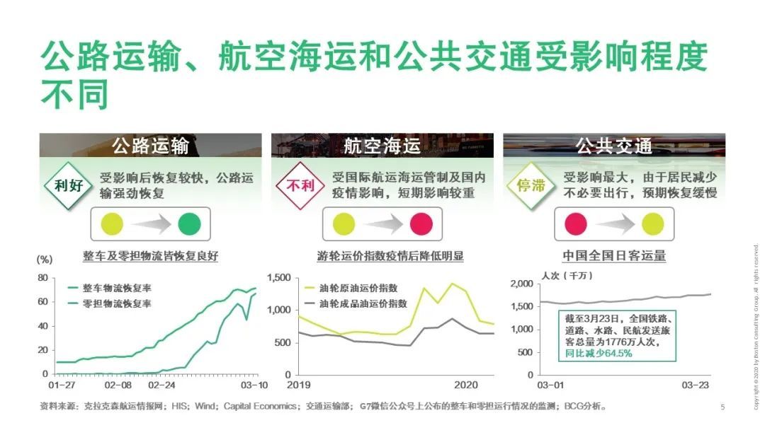 【战“疫”思考十九】新冠疫情对运输物流行业的影响（一）
