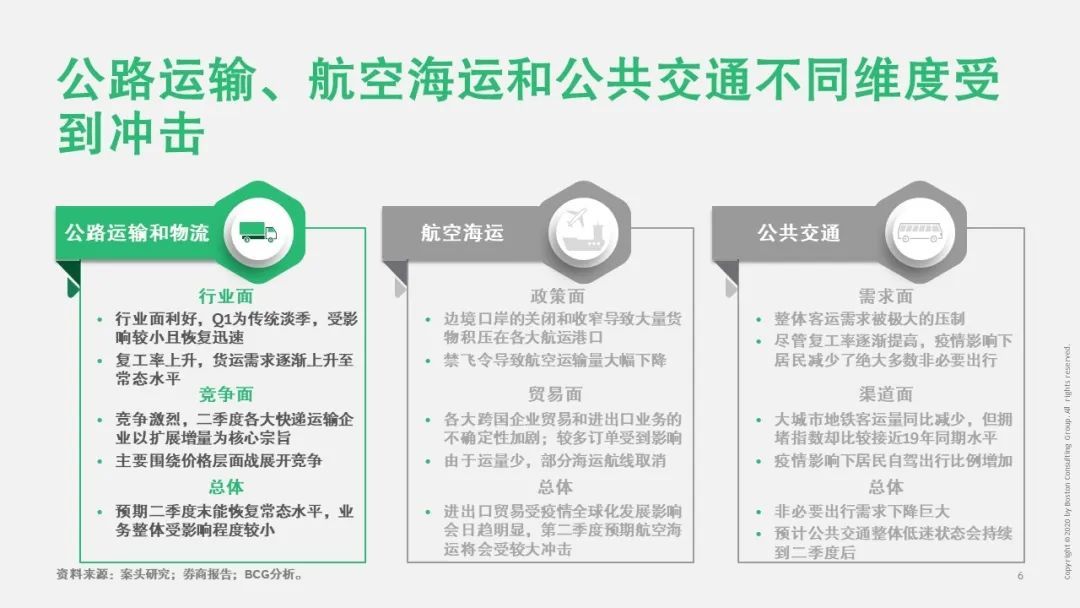【战“疫”思考十九】新冠疫情对运输物流行业的影响（一）