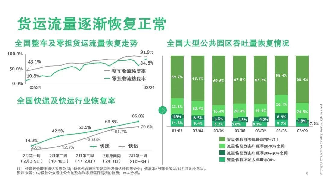 【战“疫”思考十九】新冠疫情对运输物流行业的影响（一）