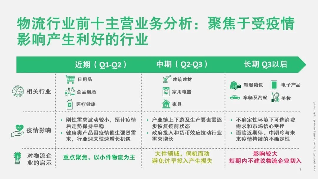 【战“疫”思考十九】新冠疫情对运输物流行业的影响（一）