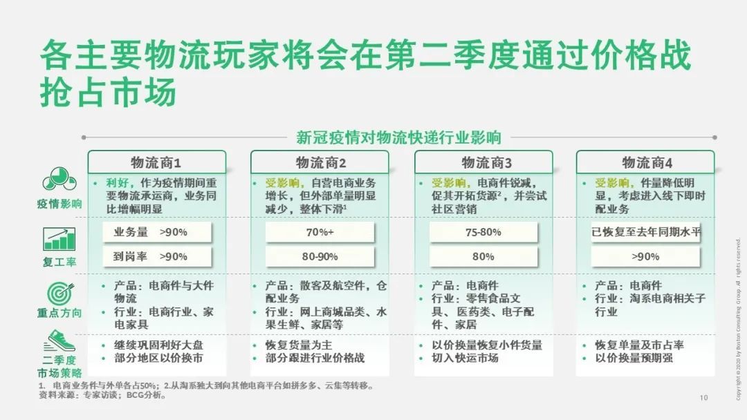 【战“疫”思考十九】新冠疫情对运输物流行业的影响（一）