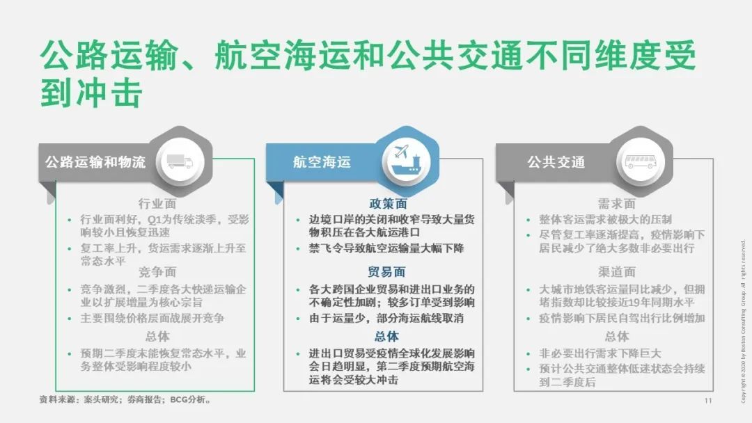 【战“疫”思考十九】新冠疫情对运输物流行业的影响（一）