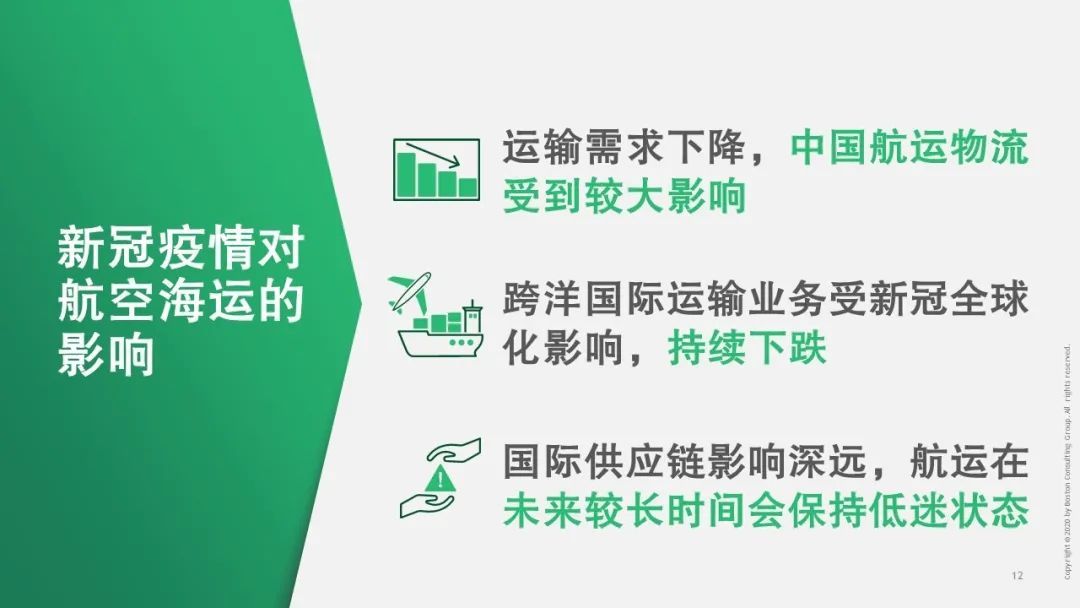 【战“疫”思考十九】新冠疫情对运输物流行业的影响（一）