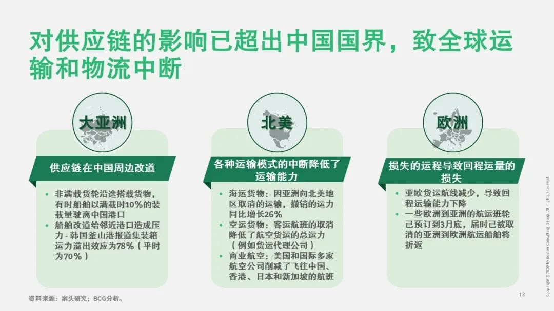 【战“疫”思考十九】新冠疫情对运输物流行业的影响（一）