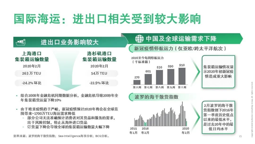 【战“疫”思考十九】新冠疫情对运输物流行业的影响（一）
