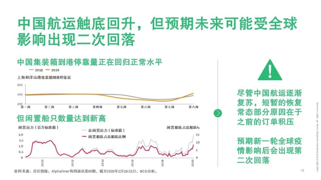 【战“疫”思考十九】新冠疫情对运输物流行业的影响（一）