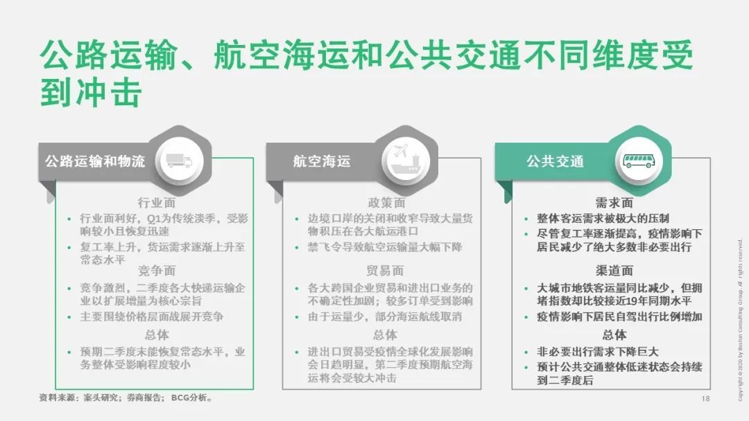 【战“疫”思考十九】新冠疫情对运输物流行业的影响（一）