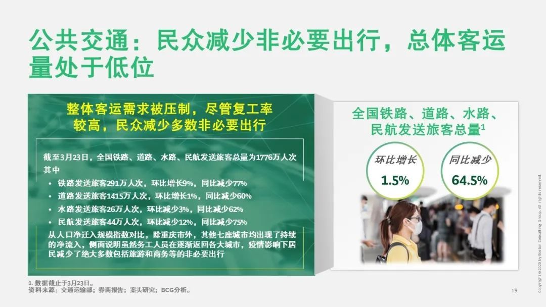 【战“疫”思考十九】新冠疫情对运输物流行业的影响（一）