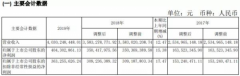 老白干酒动力十足，2019年营收超40亿，中高档酒收入增幅超20%
-沙特的空运