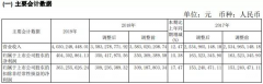 衡水老白干2019年营收超40亿，中高档酒收进增幅超20%
-阿尔及利亚