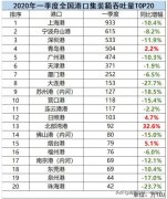 全国港口TOP20一季度成绩单出炉 青岛港逆势上扬
-非洲空运