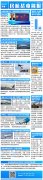 民航简报|空客CEO:现金流失 裁员成为需要;法荷航将获70亿欧元援助
-上海空运
