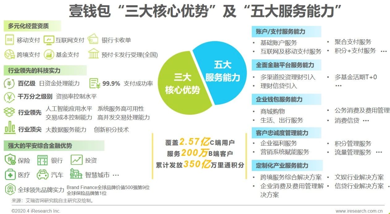 2020年中国第三方支付行业典型案例研究