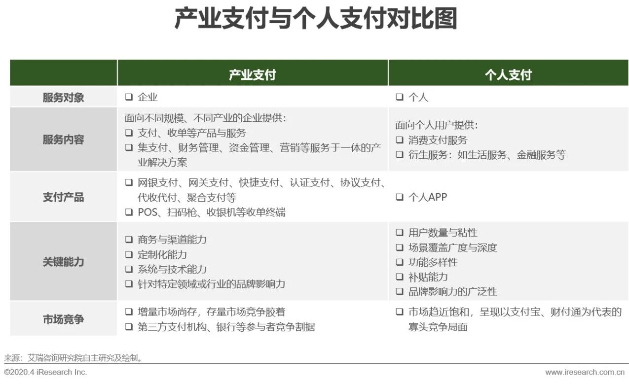 2020年中国第三方支付行业典型案例研究