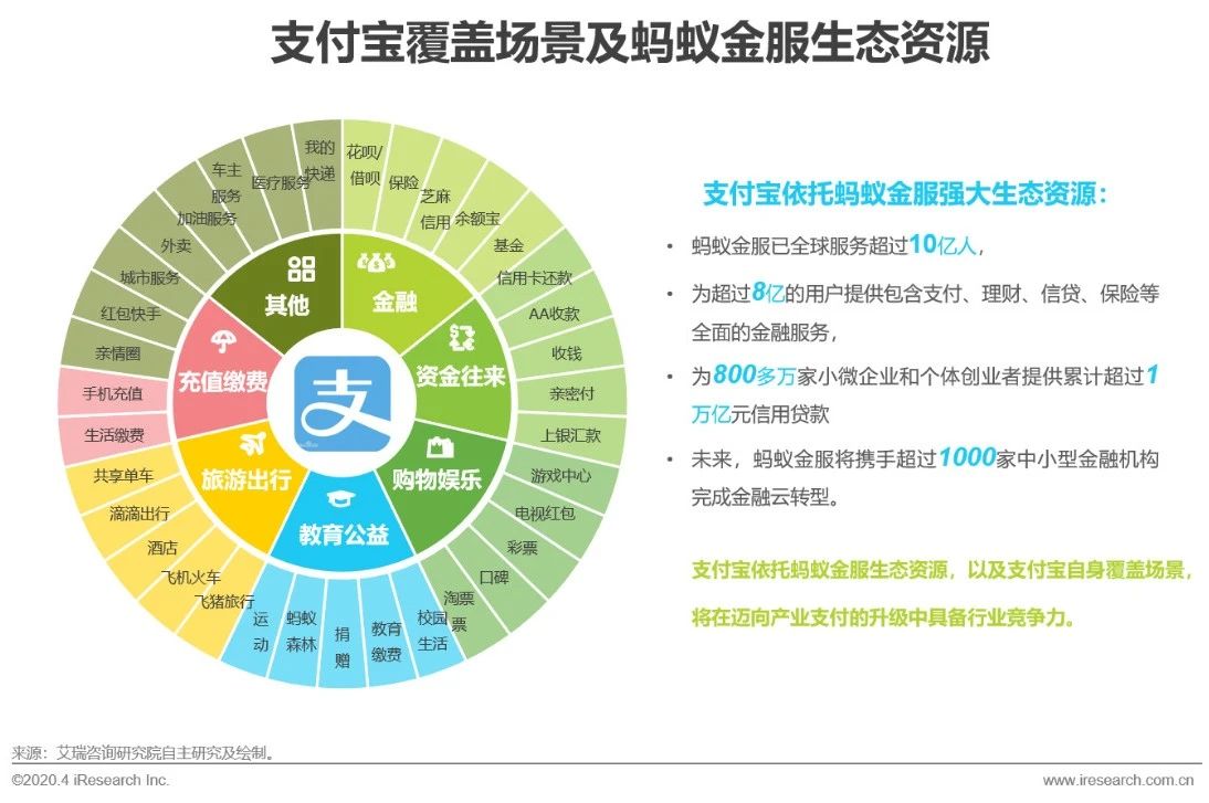 2020年中国第三方支付行业典型案例研究