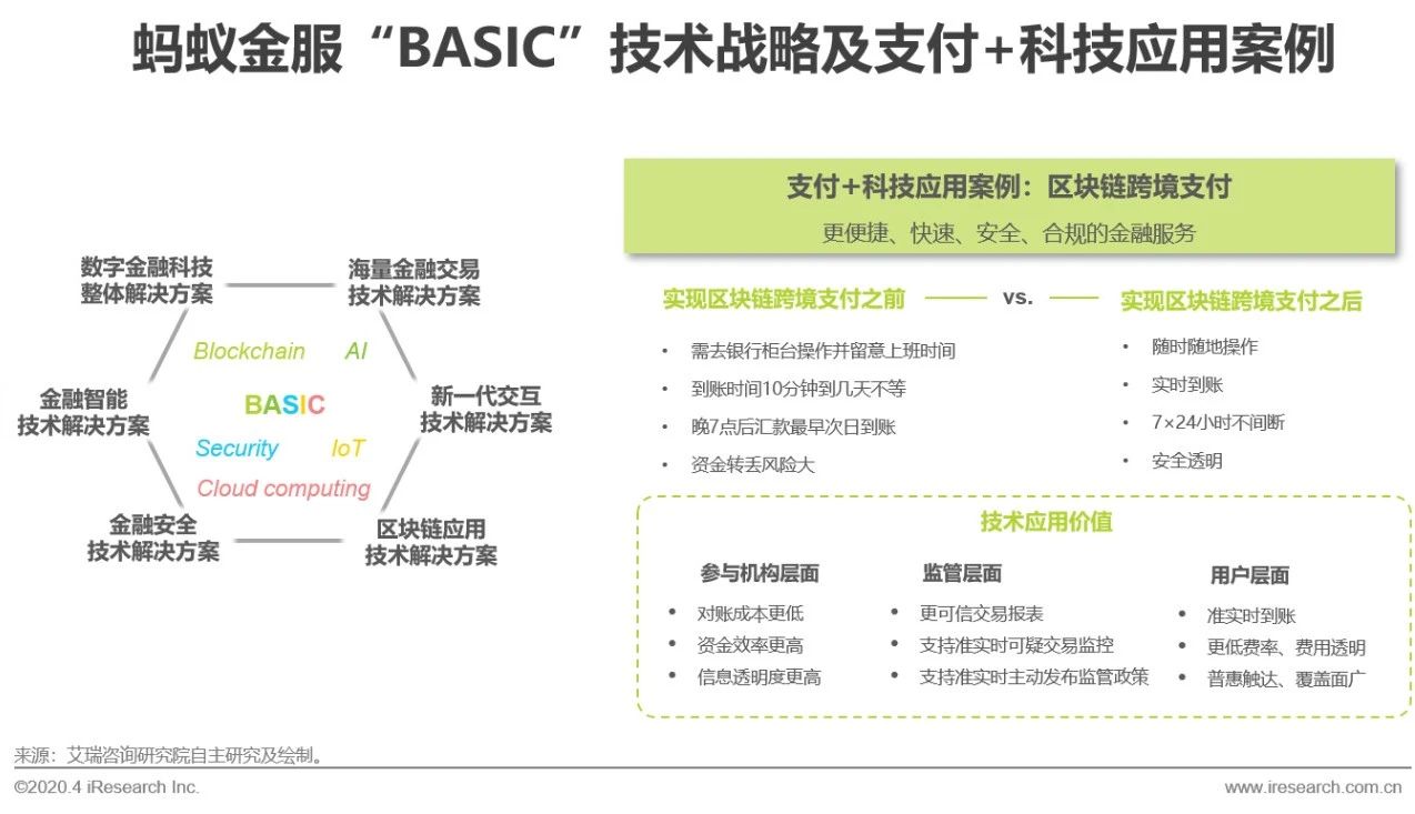2020年中国第三方支付行业典型案例研究
