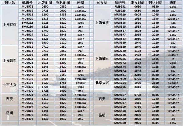 东航夏秋航季在青岛新增加密多条航线，累计通达国内46城（附
-国际物流查询