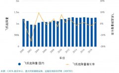 为什么说澳大利亚不能失往维珍澳洲航空
-约翰内斯堡海运费