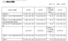 春秋航空:2019净利润18.4亿 2020年Q1营收23.84亿
-跨境电商
