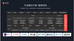 百度地图“上新” 为物流行业量身打造整套核心场景应用服务
-国际物流查询