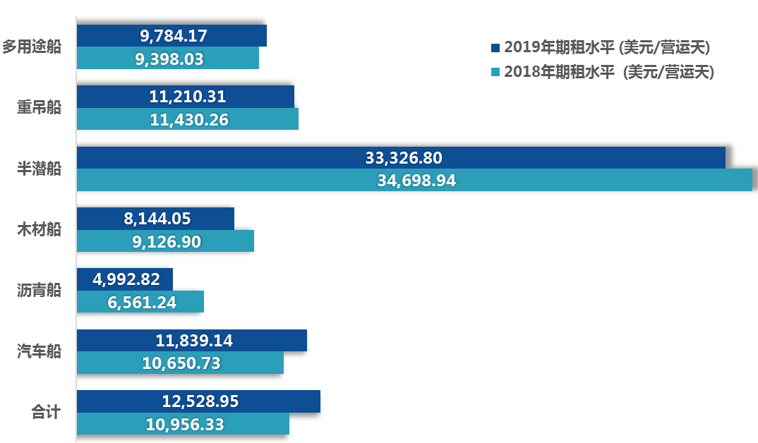 中远海特2019财报---营业收进82.66亿元，同比增长9.06%！