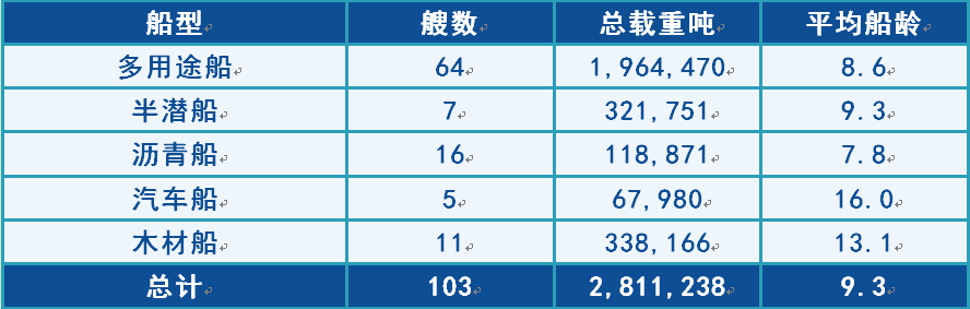 中远海特2019财报---营业收进82.66亿元，同比增长9.06%！