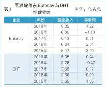 国际油运：一季盈全年（附图）
-运费报价