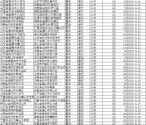 <b>银物保物流服务：部分地区参考运输价格汇总（4月下旬）
-上海货运公司</b>