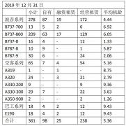 海航控股2019年扭亏为盈 实现净利润7.55亿元
-以色列的国际快递