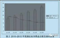 行业研究：零售商贸物流一体化发展模式探讨
-国际快递费在线查询