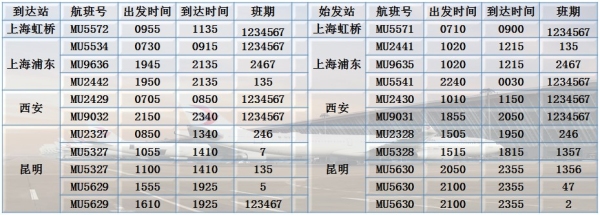 东航2020夏秋航季在济南航班量同比增加12.8%