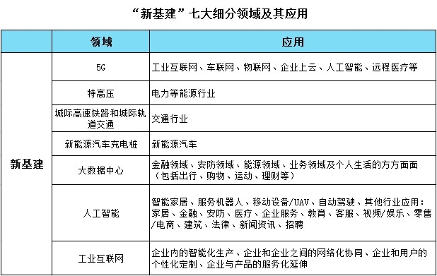 对“新基建”与民航未来发展的探讨
-东南亚国际空运