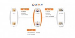 A轮融资完成，壹站将在寒冬中“逆势扩张”