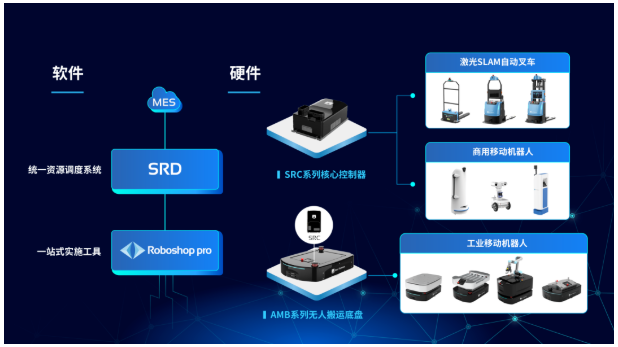 智能制造时代中国智慧物流仓储模