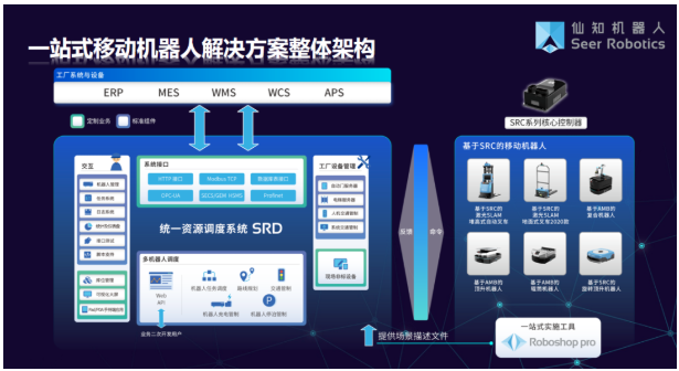 智能制造时代中国智慧物流仓储模