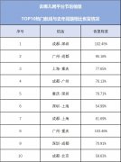 节后民航业国内机票预订量恢复超5成 部分航线已超去年同期